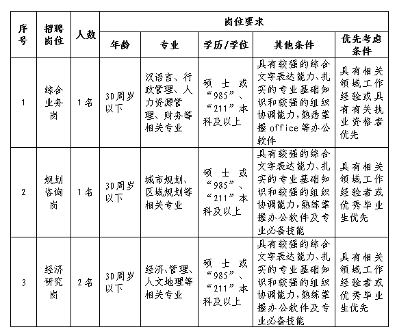 2019年安博首页招聘工作人员公告