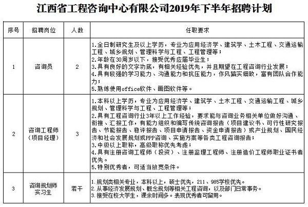 安博首页2019年下半年招聘公告