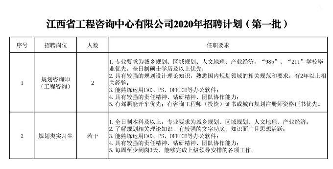 安博首页2020年招聘（第一批）公告