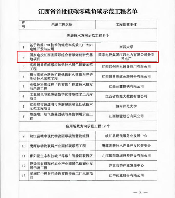安博首页咨询服务项目入选江西省首批低碳零碳负碳示范工程